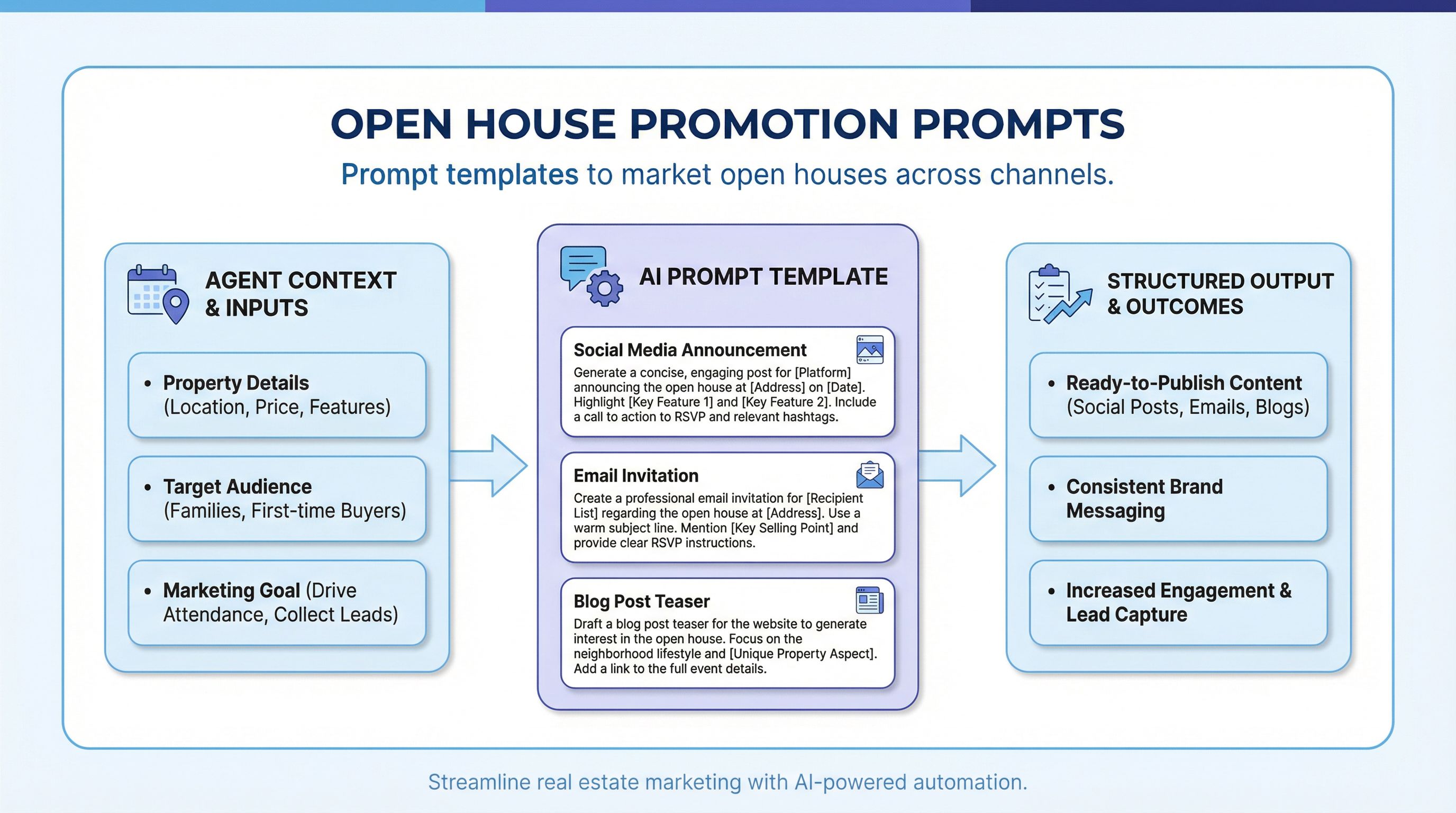 Open House Marketing Prompts cover image
