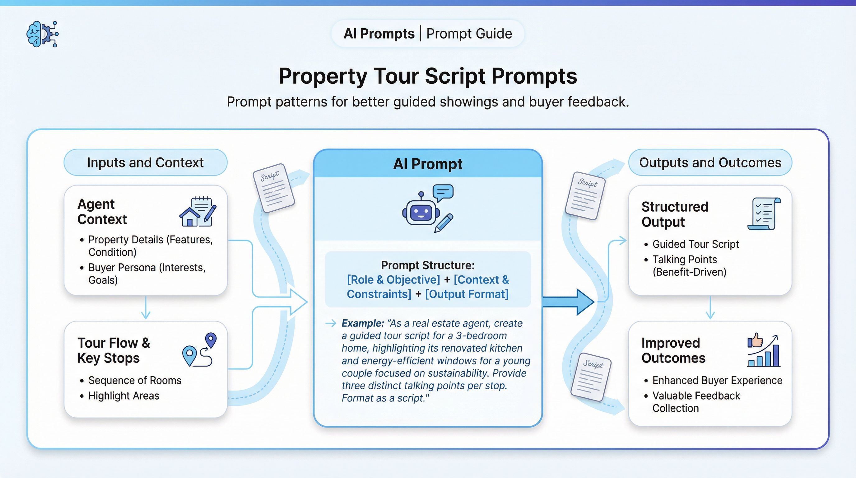 Property Tour Script Prompts cover image